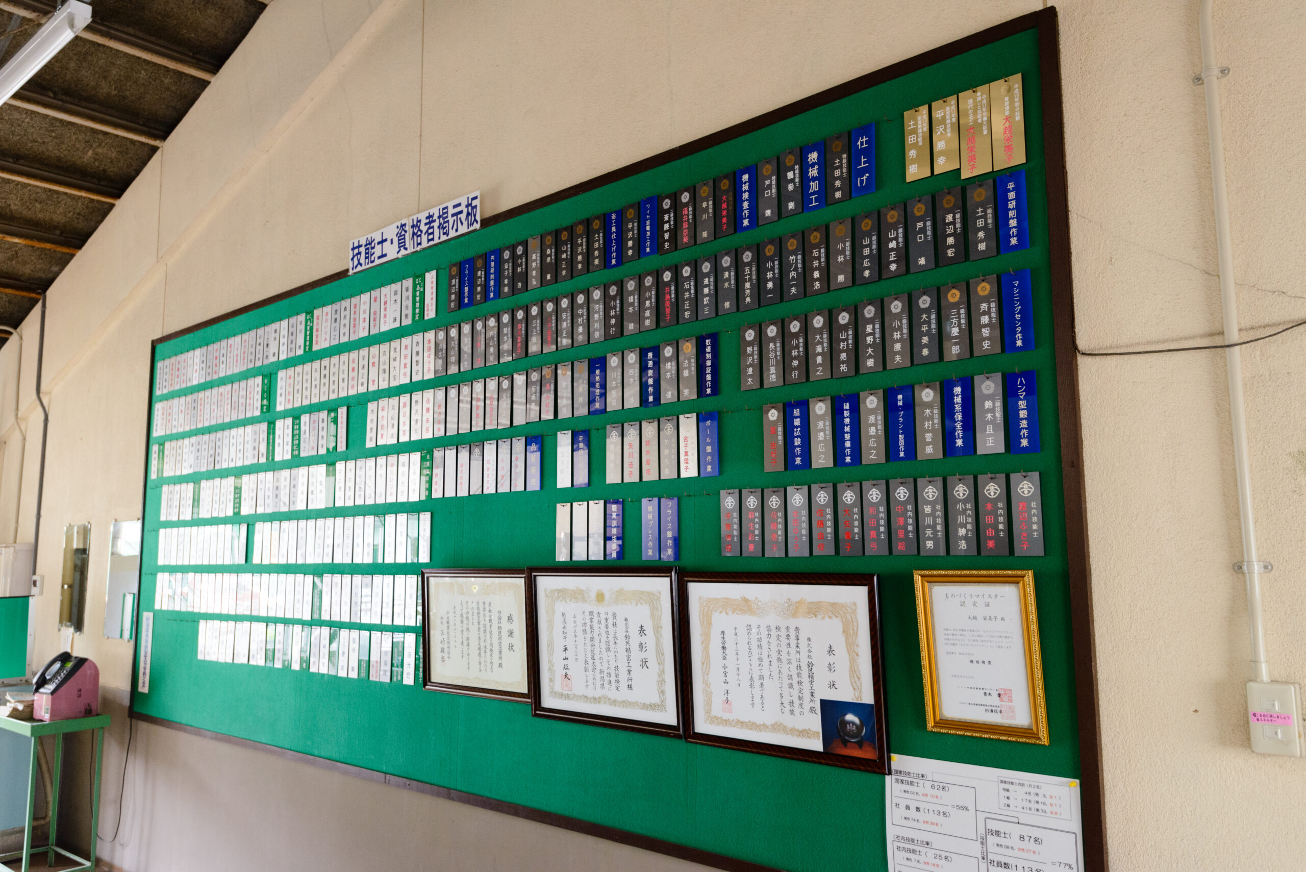 製造技術職・生産技術職